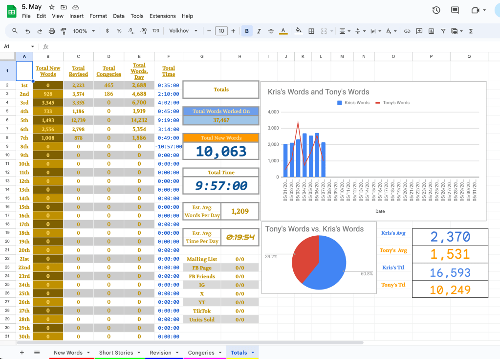 Day 6… and 7… and Now&nbsp;8